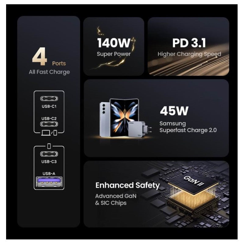 УНИВЕРСАЛНО ЗАРЯДНО УСТРОЙСТВО X763 220V 3xUSB-C 1xUSB A GaN 160W UGREEN