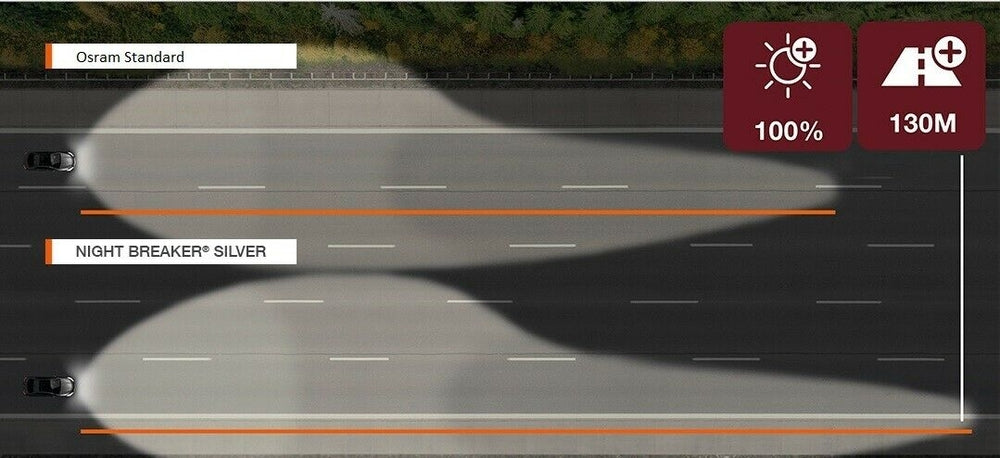 Osram халогенни крушки за фарове NIGHT BREAKER SILVER H4