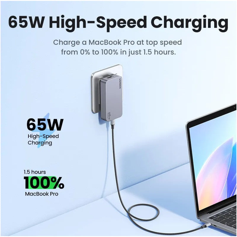 ЗАРЯДНО УСТРОЙСТВО 220V 2xUSB-C,1xUSB A,65W,USlim X753 UGREEN