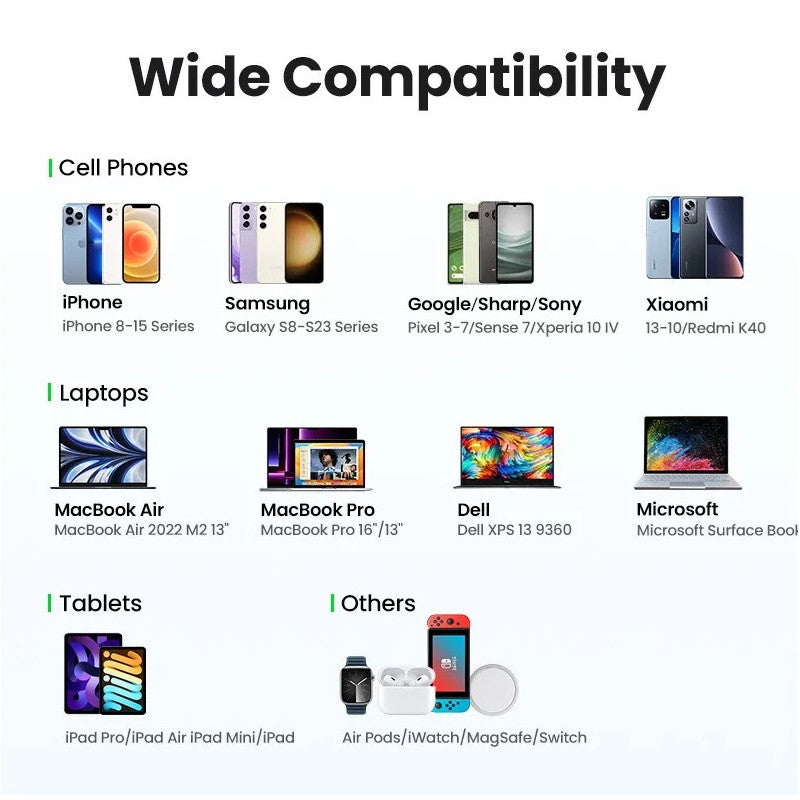 ЗАРЯДНО УСТРОЙСТВО 220V 2xUSB-C,1xUSB A,65W,USlim X753 UGREEN