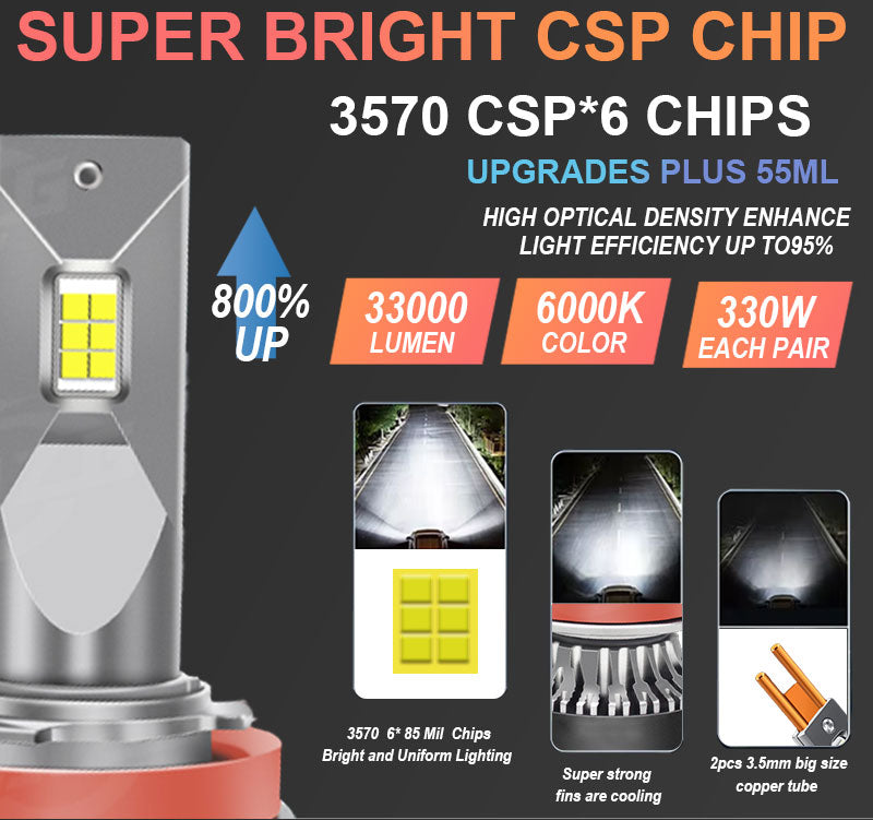 Комплект LED Крушки H7 Pro 130W 13000LM 6000K 2Бр.BEAMLIX