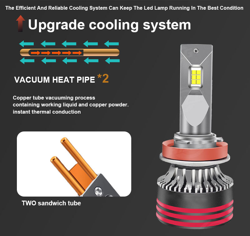 Комплект LED Крушки H7 Pro 130W 13000LM 6000K 2Бр.BEAMLIX