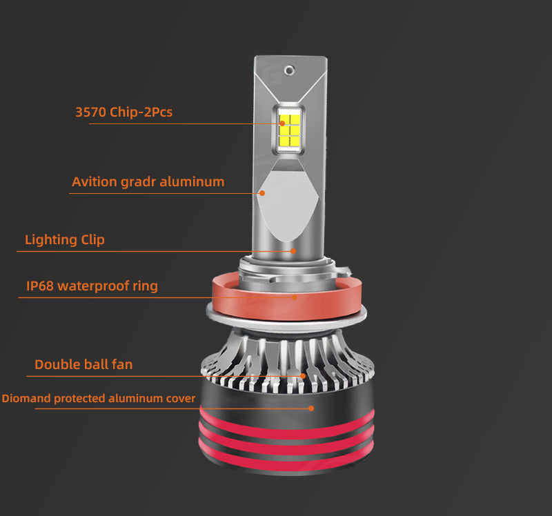Комплект LED Крушки H7 Pro 130W 13000LM 6000K 2Бр.BEAMLIX