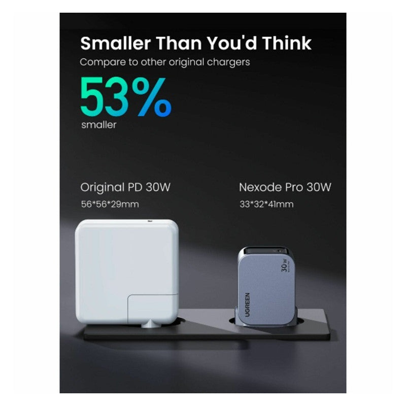 ЗАРЯДНО УСТРОЙСТВО X703 220V 1xUSB-C GaN 30W Nexode Pro UGREEN