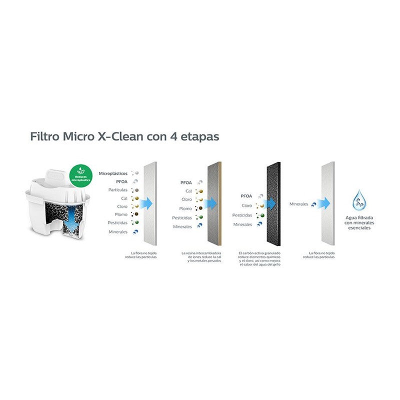 Кана за филтриране на вода Philips Micro X-Clean, 2.6 л