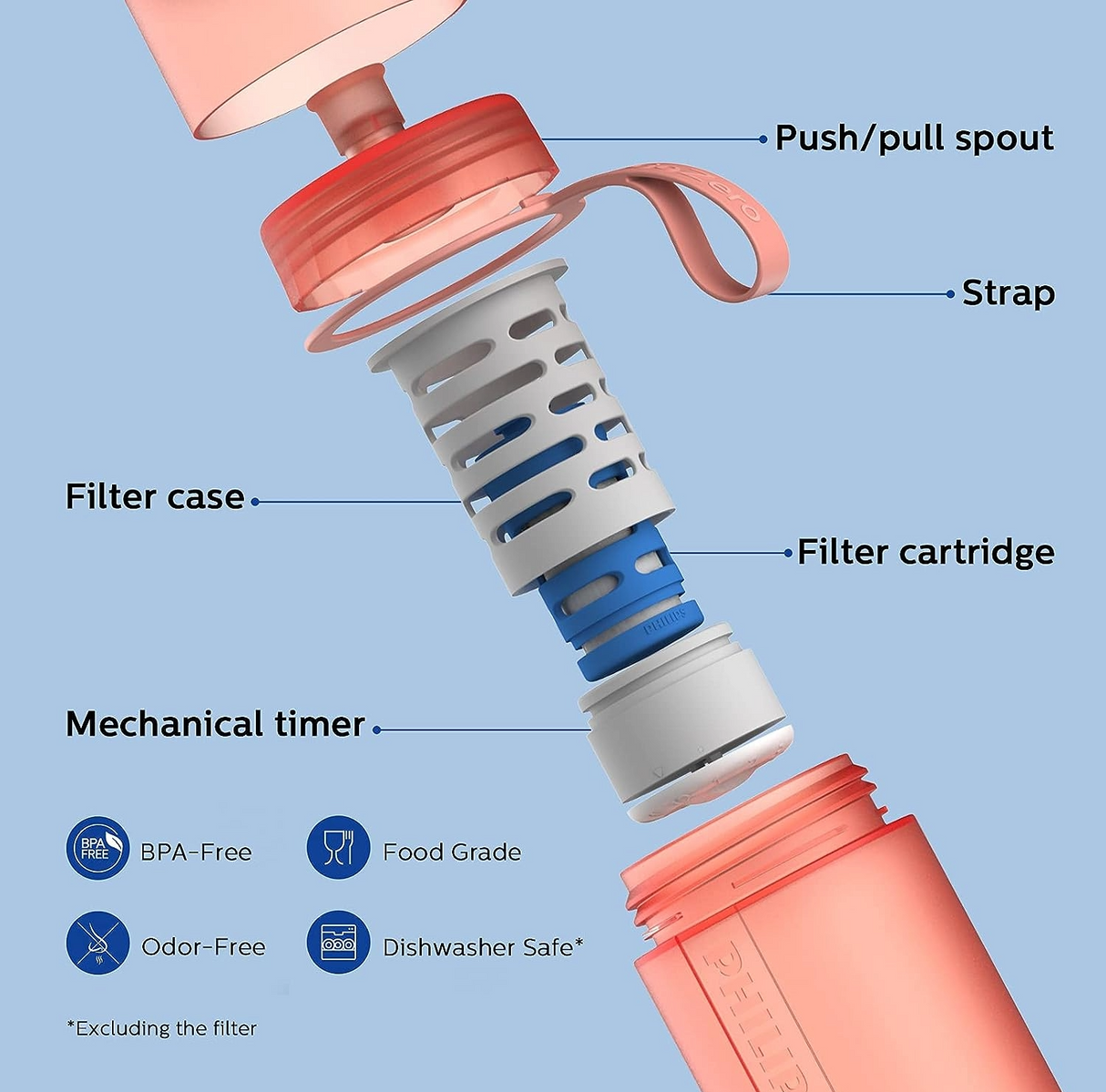 ФИЛТРИРАЩА БУТИЛКА Go Zero PHILIPS - ЧЕРВЕН
