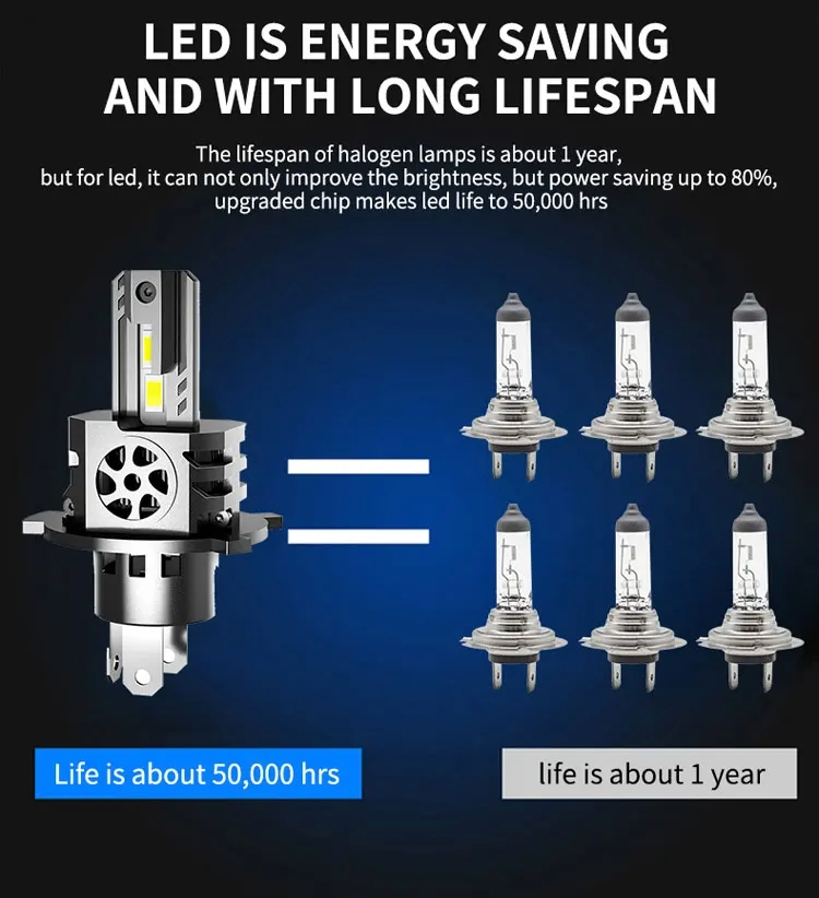LED крушки за фарове H1 11000Lm 110W 6000K-6500K 12V