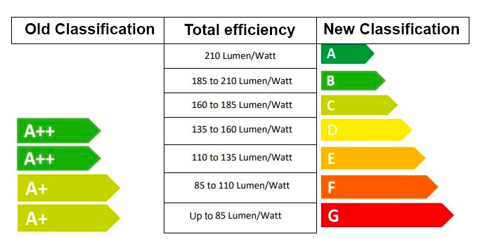 LED ЛАМПА RGB GU10 25 REM 4.5W/827 230V GU10 LEDVANCE