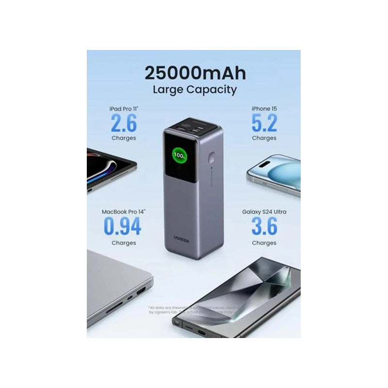 POWER BANK( Портативна батерия) 25 000mAh, 200W PB722 UGREEN - СИВ