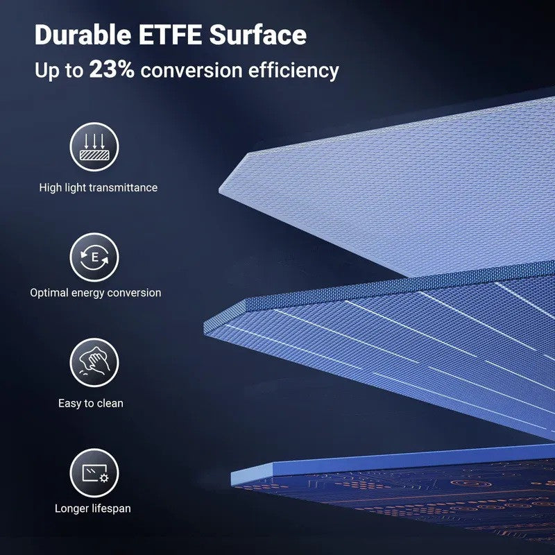 СОЛАРЕН ПАНЕЛ ЗА ЗАРЕЖДАЩИ СТАНЦИИ SC100 SOLAR PANEL 100W, 5.5A UGREEN