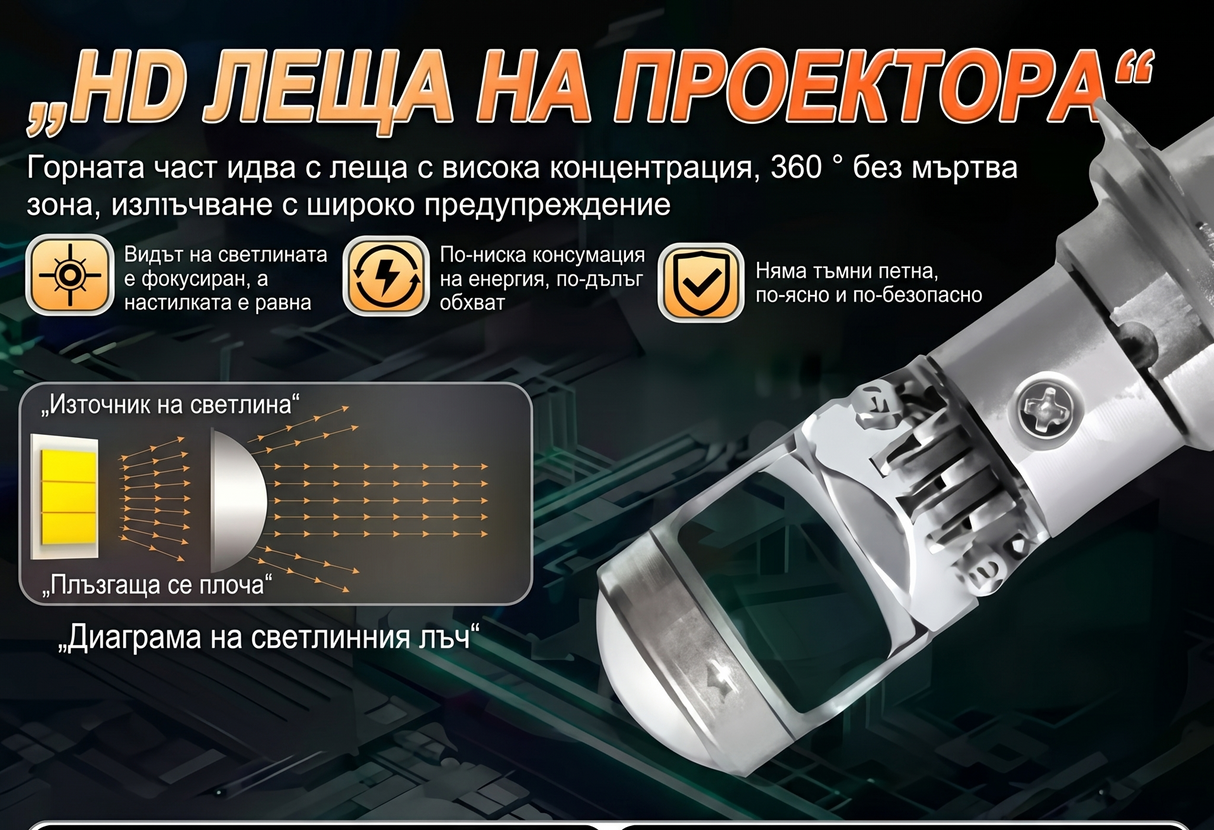 LED крушки с лупа BEAMLIX – H4, 140W, 30000lm, Canbus 12V