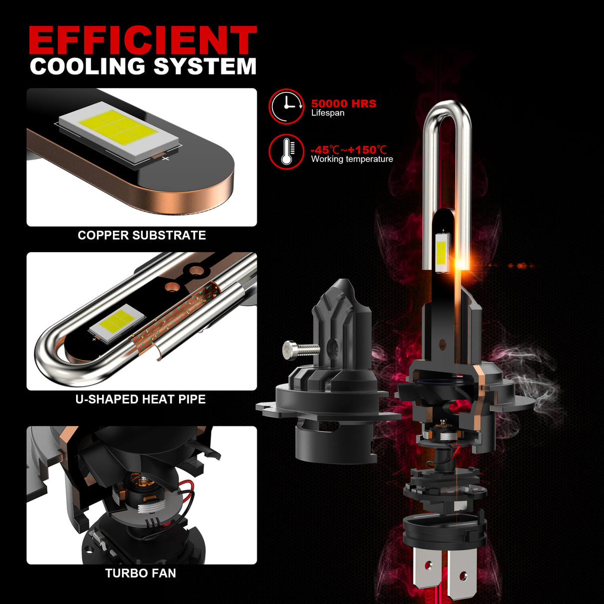 Мощни LED Крушки H7 за Фарове с CANBUS (Без Грешки) – 60W, 10000LM, 6000K (Комплект)