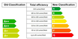 LED ЛАМПА RGB GU10 25 REM 4.5W/827 230V GU10 LEDVANCE