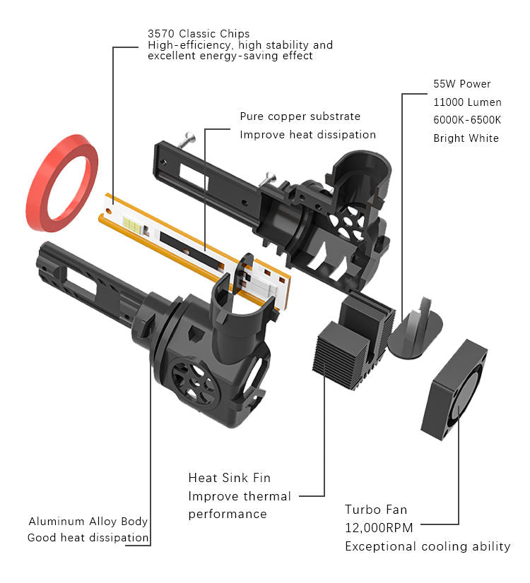 LED крушки за фарове H1 11000Lm 110W 6000K-6500K 12V