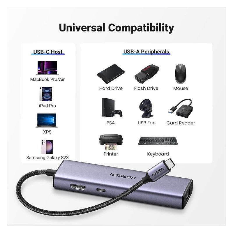 МУЛТИФУНКЦИОНАЛЕН АДАПТЕР 6in1 HDMI/USB A/SD+PD CM51 UGREEN1