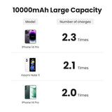 POWER BANK( Портативна батерия) 10 000mAh WIRELESS,20W PB206 UGREEN - СИВ