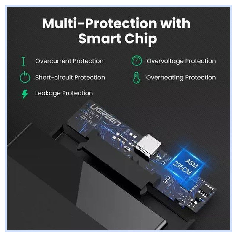 КУТИЯ ЗА HDD/SSD 2.5 С USB-C ПОРТ UGREEN