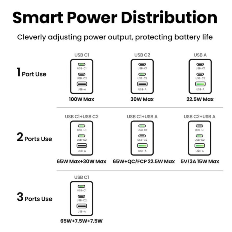 УНИВЕРСАЛНО ЗАРЯДНО УСТРОЙСТВО X757 220V 2xUSB-C 1xUSB A GaN 100W UGREEN