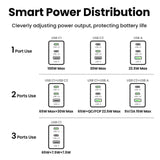 УНИВЕРСАЛНО ЗАРЯДНО УСТРОЙСТВО X757 220V 2xUSB-C 1xUSB A GaN 100W UGREEN